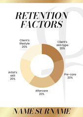 Poster-Retention Factors
