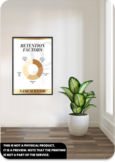 Poster-Retention Factors