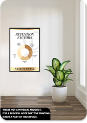 Poster-Retention Factors