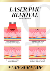 Poster-Laser PMU Removal
